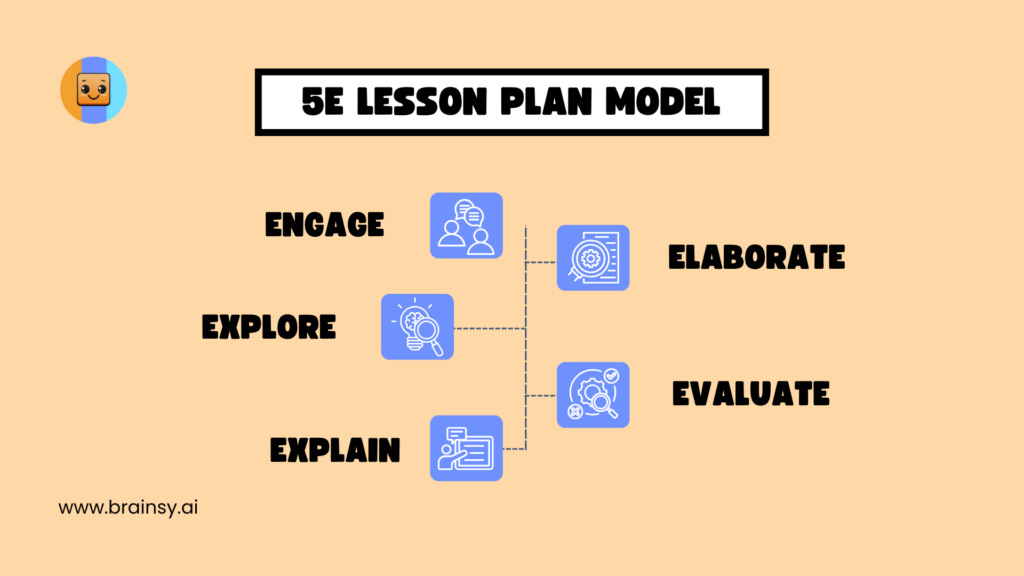 5E Lesson Plan Model